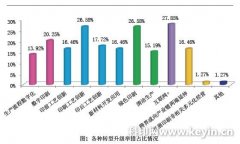 2016年中國標簽行業景氣度調查分析
