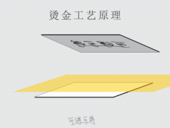 印刷燙金工藝流程七個(gè)步驟，您你看懂了嗎！ 